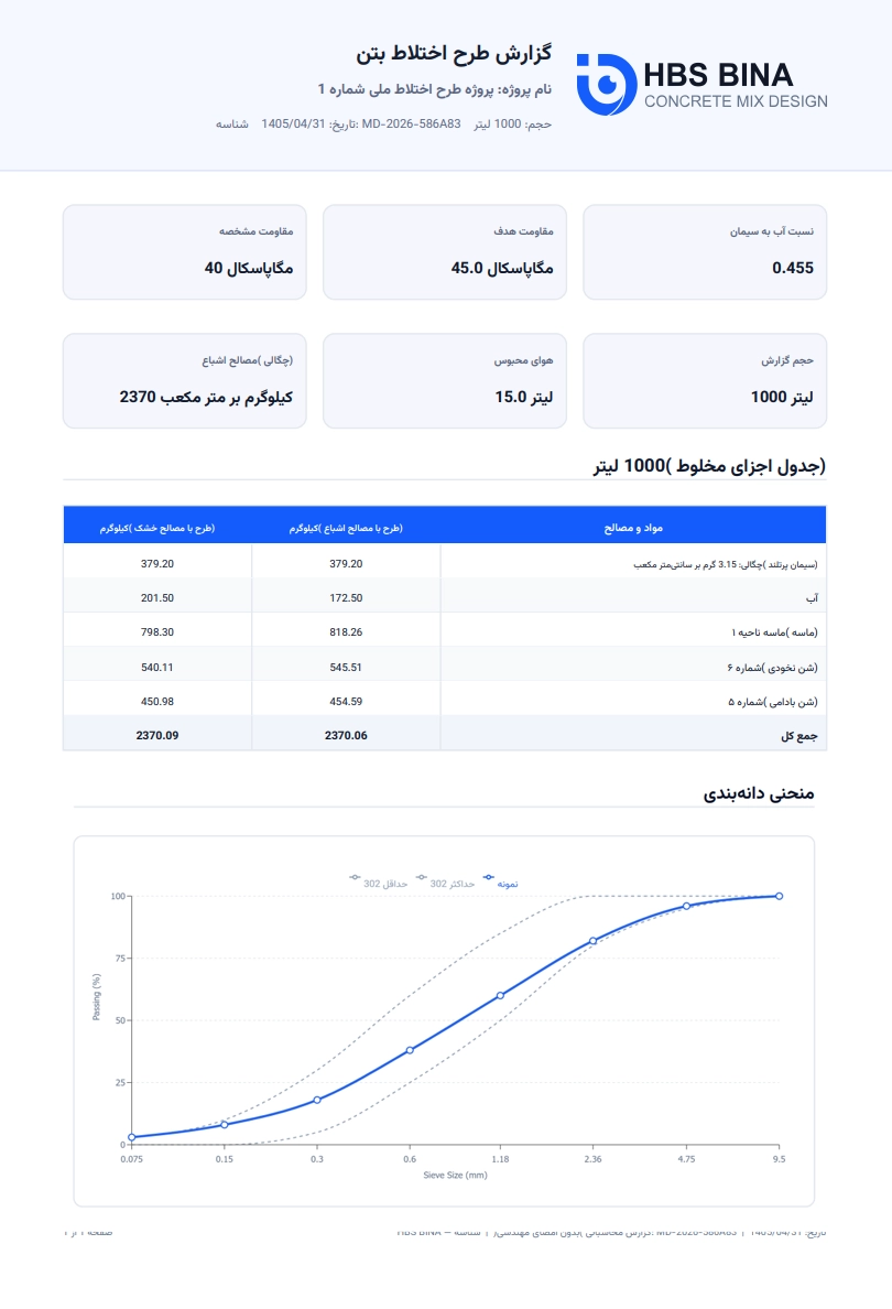 نمونه گزارش طرح اختلاط بتن